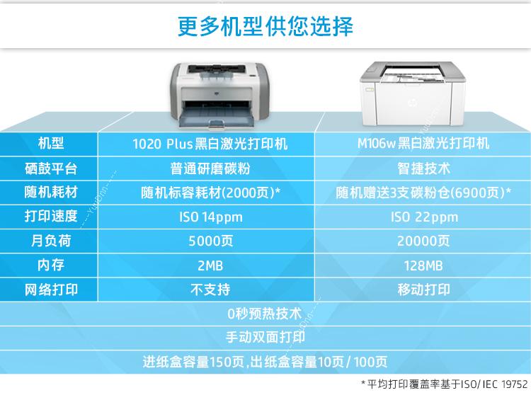 惠普 HP LASERJET 1020PLUS A4黑白激光打印机