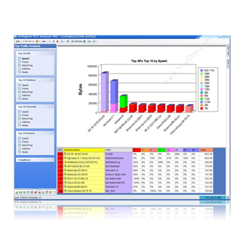 NetScoutAirMagnetWiFiAnalyzerPRO（软件）网络测试仪