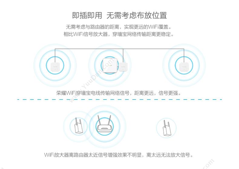 华为 Huawei PT201+PT230荣耀WiFi穿墙宝双支版 MODEN（猫）