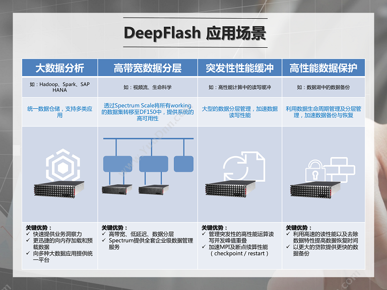 IBM DeepFlash150 外接式磁盘阵列柜