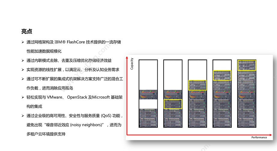 IBM A9000R混合云存储 外接式磁盘阵列柜