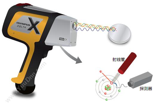 莱雷手持式X射线荧光光谱分析仪射线式分析仪