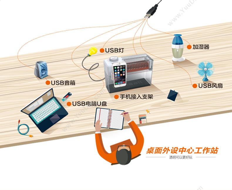 盆景 Bonsaii T200   个人办公桌面使用，可碎纸/名片；配置USB接口2个 单入纸口普通碎纸机