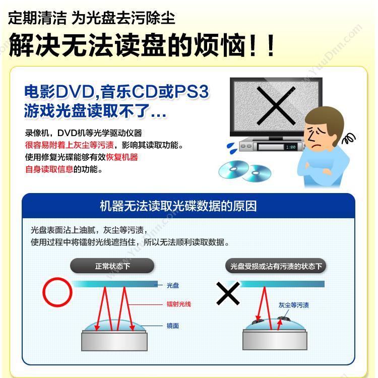 山业 Sanwa CD-MDV9 光驱读写头清洁盘片  透明（白） 装机配件