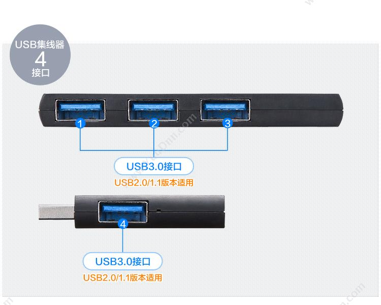 山业 Sanwa USB-3HSC1BK USB3.0旋转 集线器