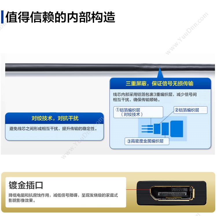 山业 Sanwa KC-DP2K DisplayPort连接线 2m 其它线材