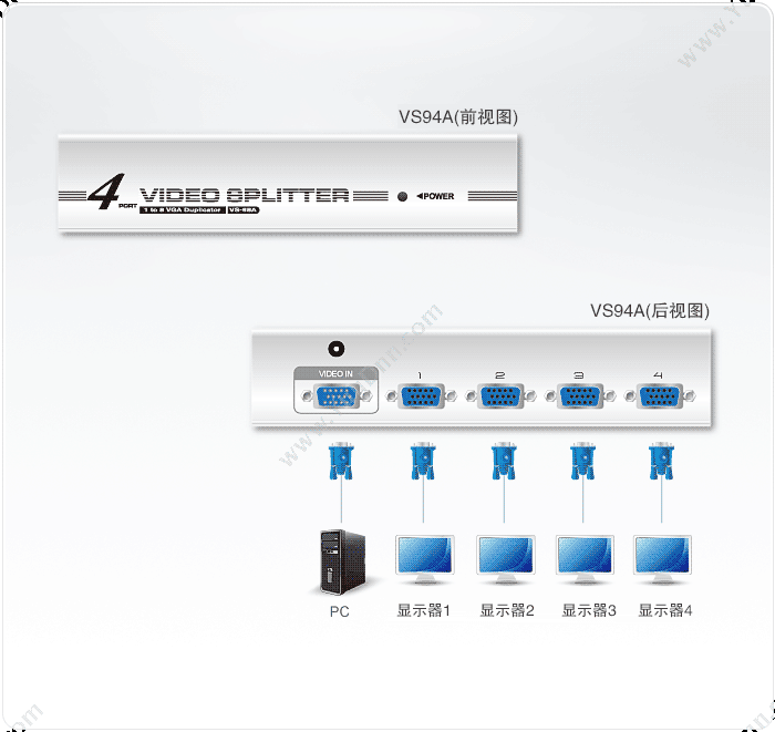 宏正 Aten 宏正 VS94A 1进4出分频器分屏器 350MHz 频宽 65米传输距离 扩展配件