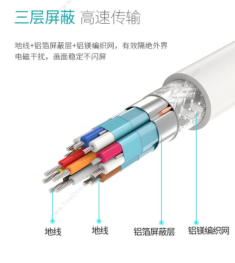 创乘 ChuangCheng CT091-W Mini DP三合一 Mini DisplayPort公转VGA/DVI/HDMI （白） 转换器