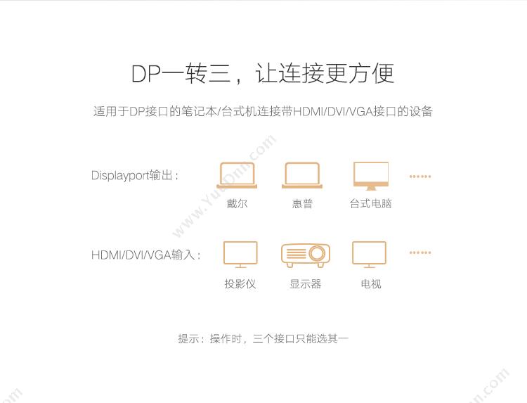 绿联 Ugreen 20420 DP转HDMI/VGA/DVI三合一  黑色 转换器