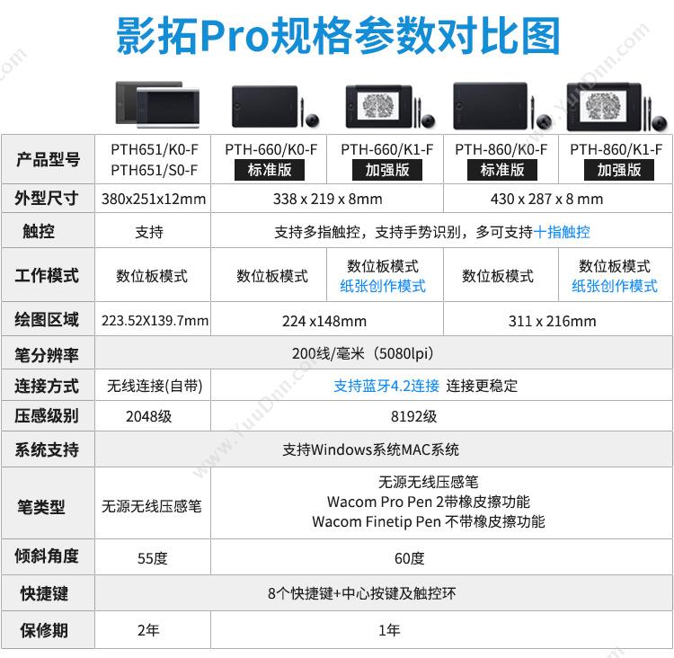 和冠 Wacom PTH-660/K0-F  8192数位笔压感级别 黑（红）  内置蓝牙 8 个 ExpressKeys™自定义快捷键 win7、MAC OS X10.10版本以上 手写板