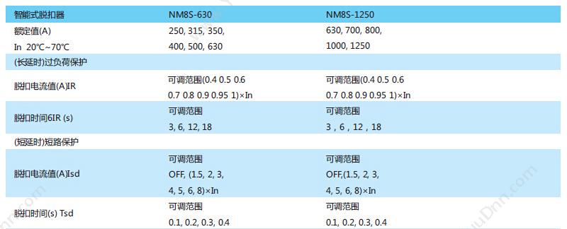 正泰 CHINT NM8-100H/3 16A 塑壳断路器