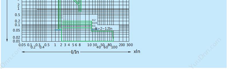 正泰 CHINT NM7-125S/3300 125A 塑壳断路器