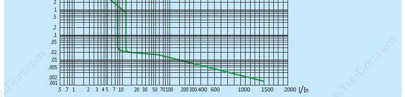 正泰 CHINT NM8-100H/3 32A 塑壳断路器