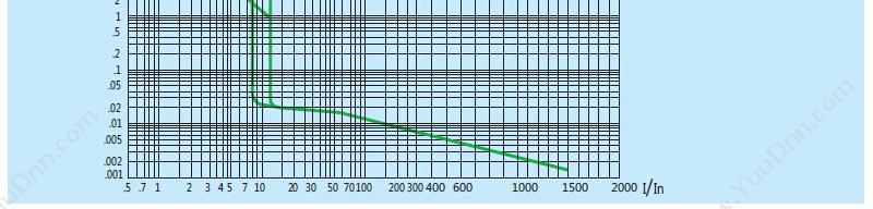 正泰 CHINT NM8-100H/3M 20A 塑壳断路器