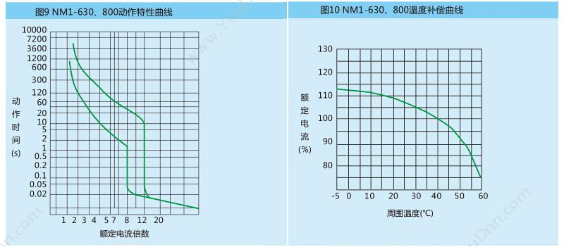 正泰 CHINT NM1-63H/3300 32A 塑壳断路器