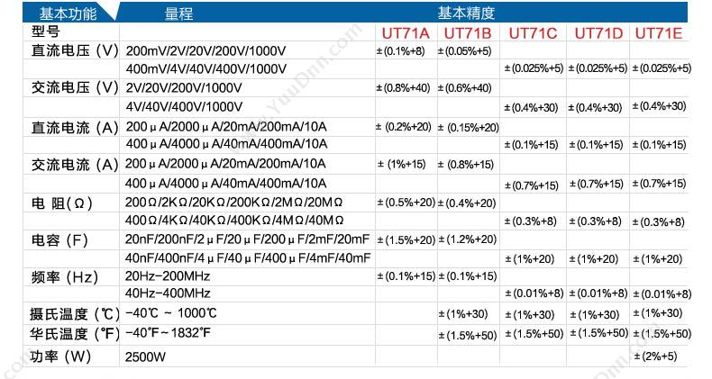 优利德 UT71D 智能型数字 万用表