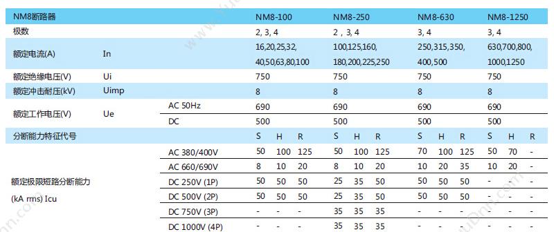 正泰 CHINT NM8-100H/3 32A 塑壳断路器