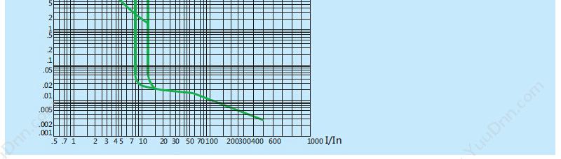 正泰 CHINT NM8-100H/3 16A 塑壳断路器