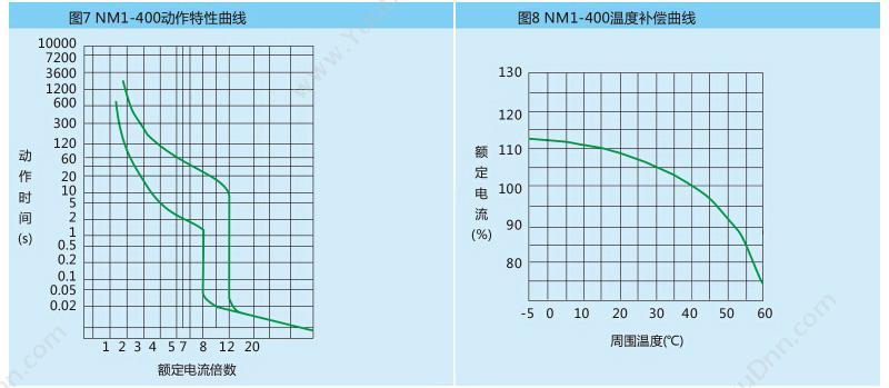 正泰 CHINT NM1-63H/3300 40A 塑壳断路器