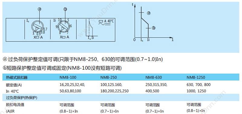 正泰 CHINT NM8-100H/3M 63A 塑壳断路器