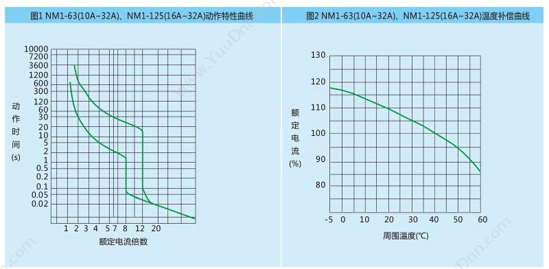 正泰 CHINT NM1-63S/3300 20A 透明型 塑壳断路器