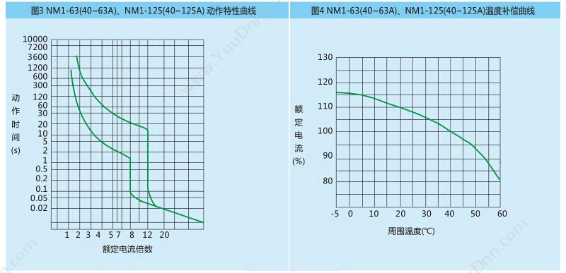 正泰 CHINT NM1-63S/3300 20A 透明型 塑壳断路器