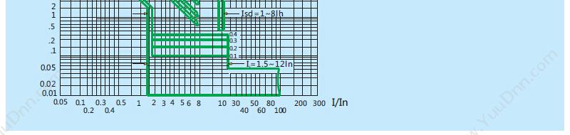 正泰 CHINT NM8-100H/3M 63A 塑壳断路器