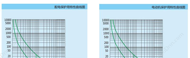 正泰 CHINT DZ15-40/2901 40A 透明型 塑壳断路器