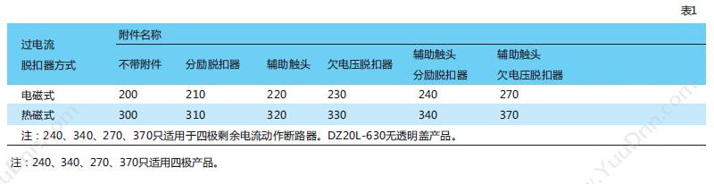 正泰 CHINT DZ20L-160/4300 100A 200mA 塑壳断路器