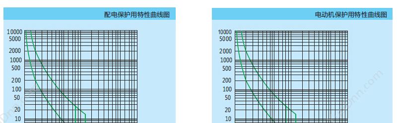 正泰 CHINT DZ15LE-100/4901 100A 50mA 塑壳断路器