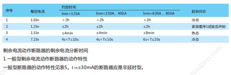 正泰 CHINT NM1LE-125S/4300 100A 30mA 塑壳断路器
