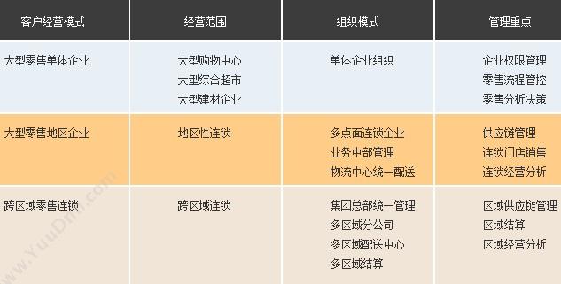 超赢软件(广州)有限公司 超赢商业连锁管理软件 连锁店