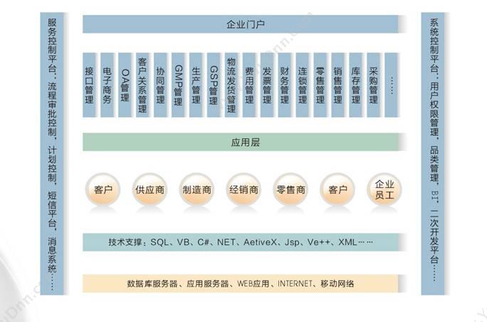 广州金搏信息技术有限公司 《金博·宝芝林》连锁版 医疗平台