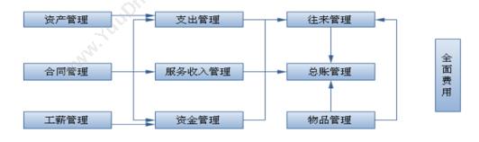 广西联道计算机有限责任公司 周大财ZDC-ERPⅡ（服务版） 企业资源计划ERP
