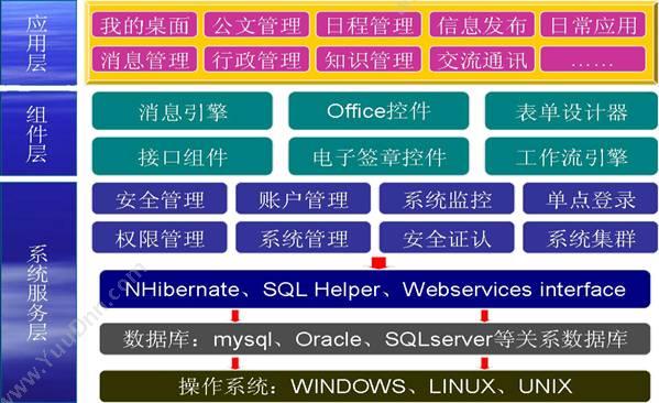 上海和强软件有限公司 合强A8云OA平台 协同OA