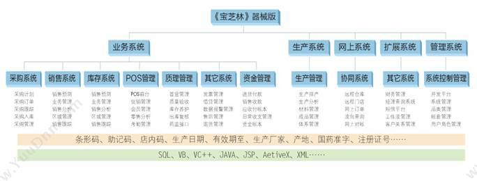 广州金搏信息技术有限公司 《金博·宝芝林》医疗器械版 医疗平台