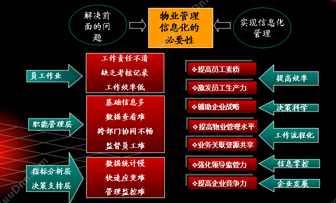 北京明科科技有限责任公司 明科物业管理软件 物业管理