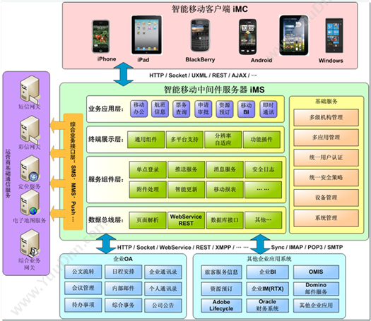 广州普瑞软件有限公司 普瑞报价管理系统 客户管理