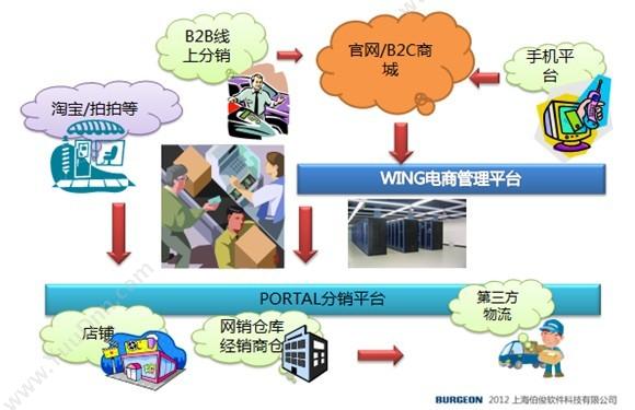 上海羿石软件科技有限公司 易石预定领位系统 酒店餐饮