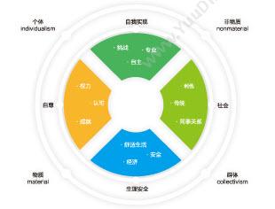 北京北森测评技术有限公司 北森工作价值观测评 人力资源