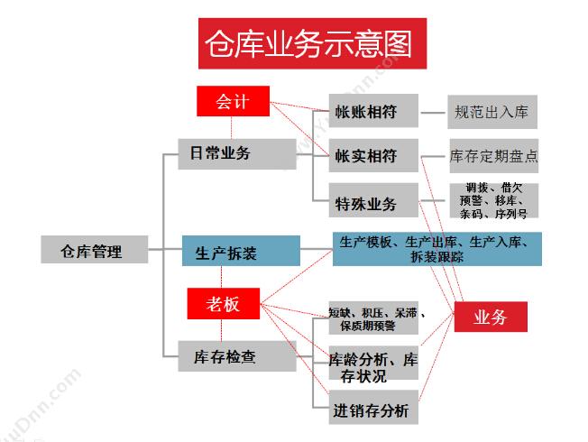 上海悦兴软件科技有限公司 悦兴电器家电管理软件V8 电器家电