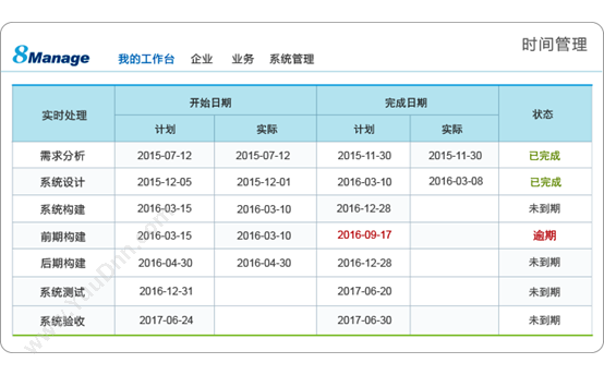 高亚科技（广州）有限公司 8Manage PPM项目管理 SaaS或许可 项目管理