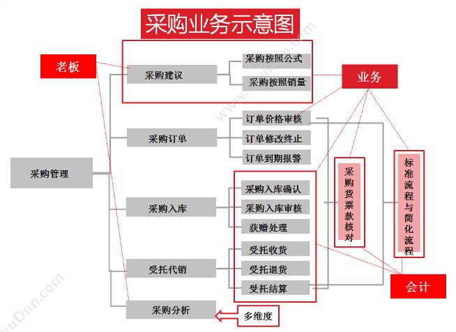 上海悦兴软件科技有限公司 悦兴通讯器材管理软件V8 手机通讯