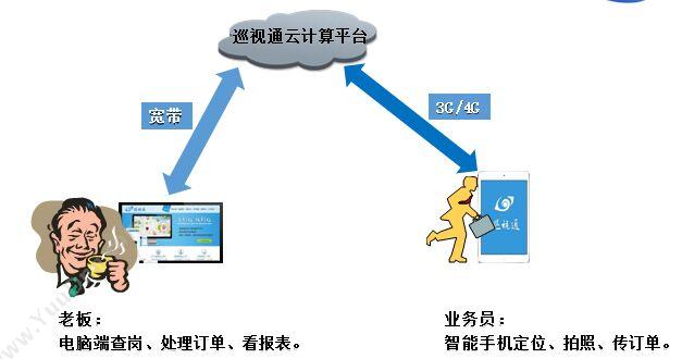 郑州大象通信信息技术有限公司 外勤管理-巡视通 移动应用