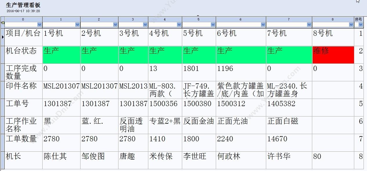 惠州市飞讯软件服务有限公司 实验室管理系统 项目管理