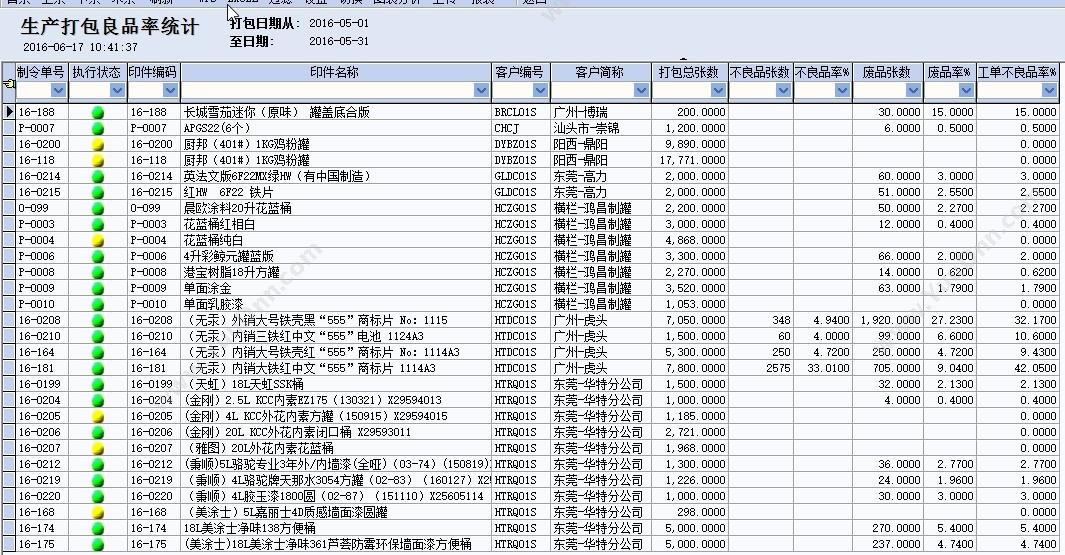 惠州市飞讯软件服务有限公司 实验室管理系统 项目管理