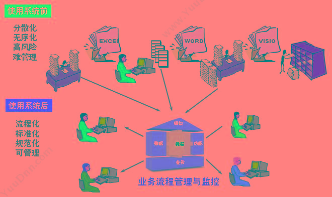 南京龙永戈软件科技有限公司 龙戈担保业务管理系统 保险业