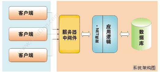 南京龙永戈软件科技有限公司 龙戈小额贷款管理系统 小额贷款