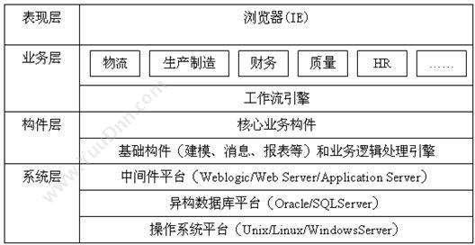广州天剑计算机系统工程有限公司 天剑ERP.R33 企业资源计划ERP
