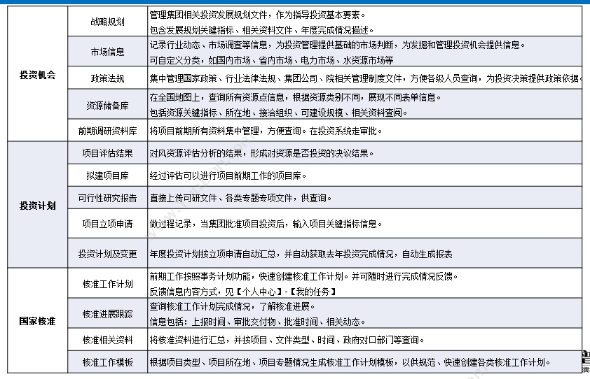 上海普华科技发展股份有限公司 普华新能源项目管理软件 项目管理